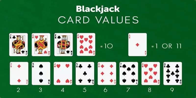 Cách chơi Blackjack cho người mới bắt đầu tại Ev88 2 Luật chơi Blackjack cơ bản cho người mới